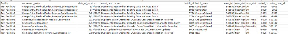 More example rows from the sample notification file.
